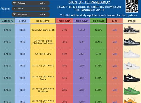 gucci panda buy|Pandabuy Spreadsheets.